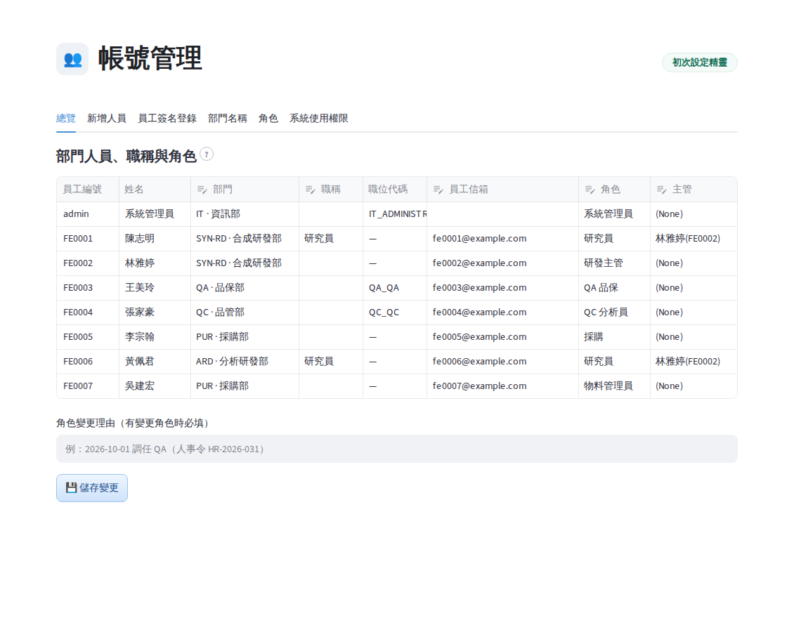 帳號管理：部門人員、職稱與角色
